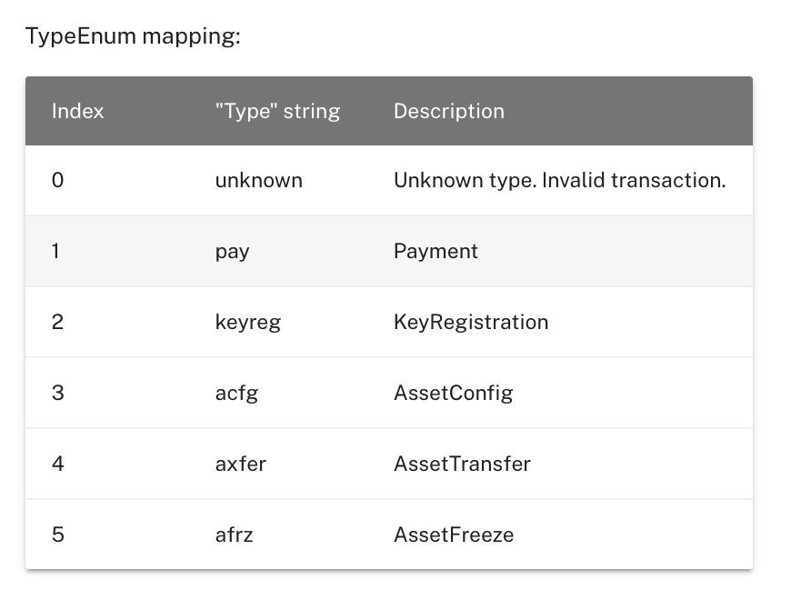 PyTeal — Writing Algorand Smart Contracts in Python | Algorand ...